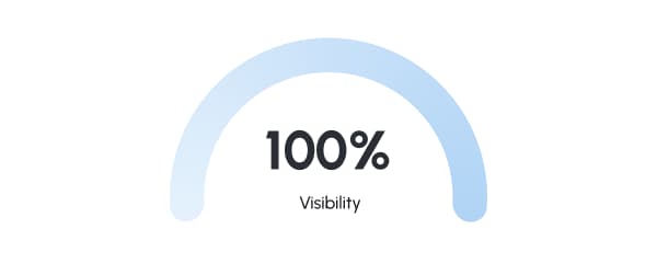 Adaptive Testing System student visibility illustration