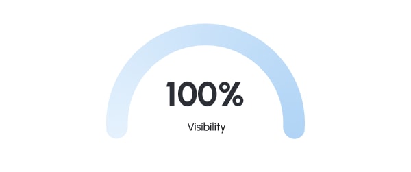 Adaptive Testing System student visibility illustration